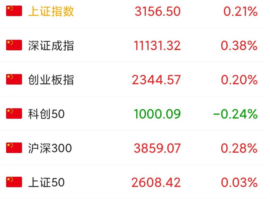 低开低走放量下跌是出货还是洗盘,a股缩量跌不动了下周大盘如何走