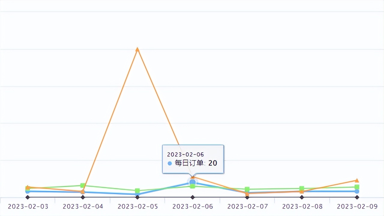 全球速卖通平台发布产品须知,速卖通如何快速上新品