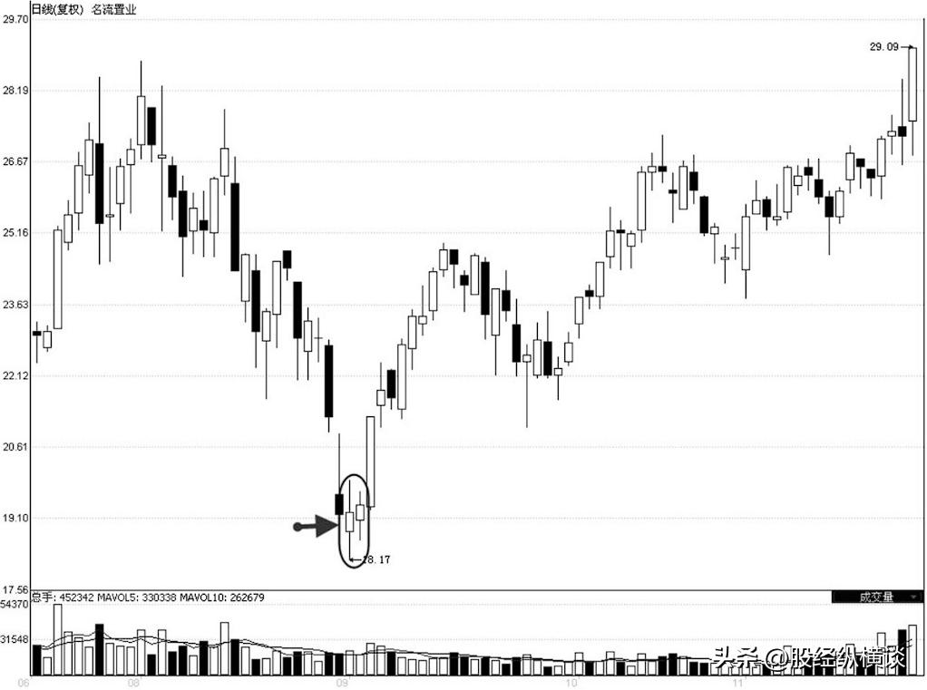 真正炒股厉害的人从亏损到盈利,真正炒股发财的一种人