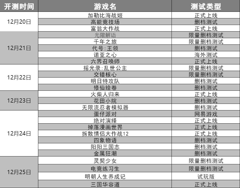 手游开测表ios版,手游开测时间表17173