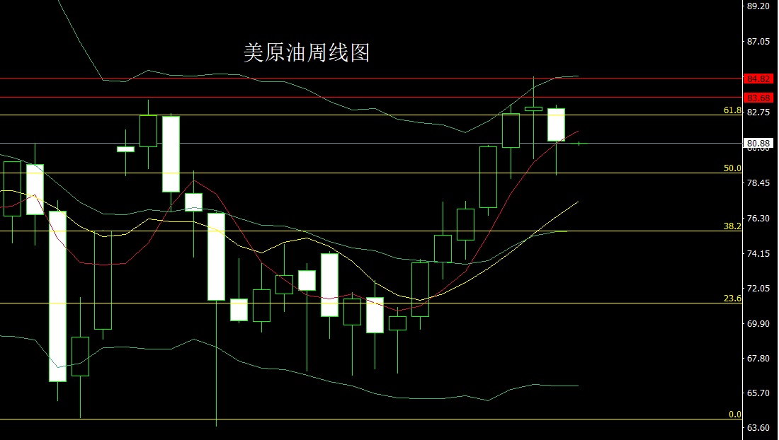 下周黄金原油分析附操作点位,下周黄金原油趋势预测