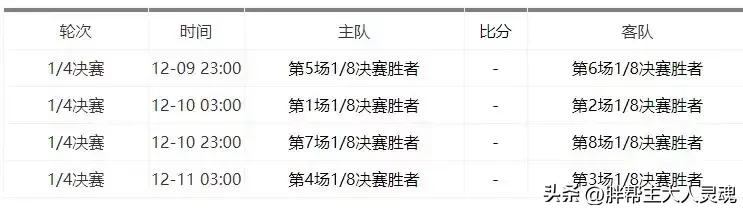 2022世界杯赛程表阿根廷,2022世界杯赛程表完整版