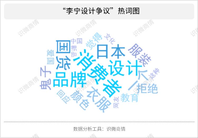 成功化解公关危机品牌案例,李宁危机公关