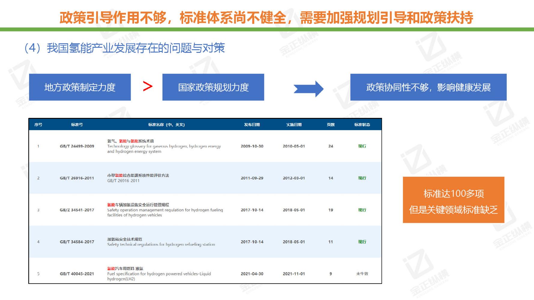节能风电与氢能源未来机遇,世界与中国能源转型发展报告