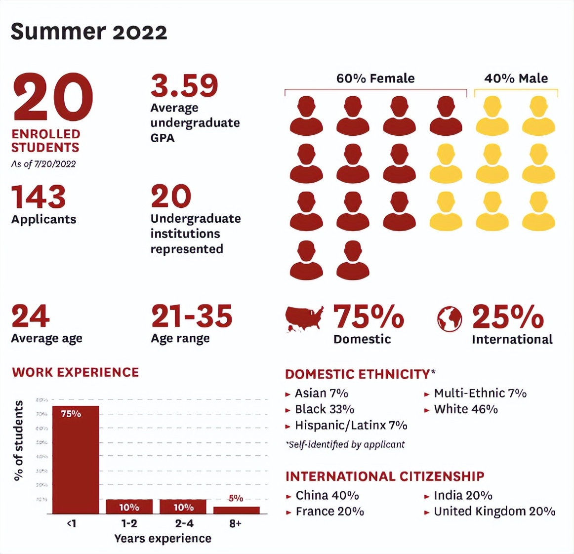 南加大网红学校,网红大学南科大