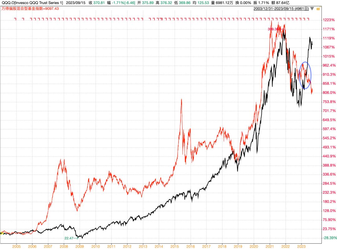 a股涨超过10%,a股10万能买美股吗