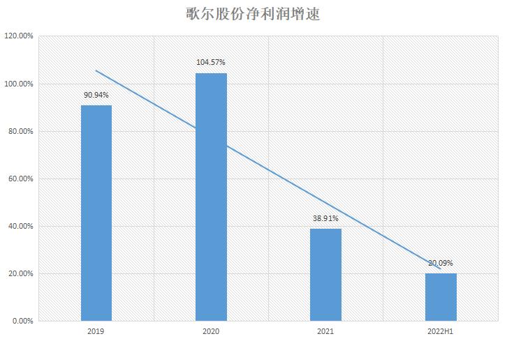 歌尔声学股价为什么下跌,歌尔股价连续跌现在可以抛吗