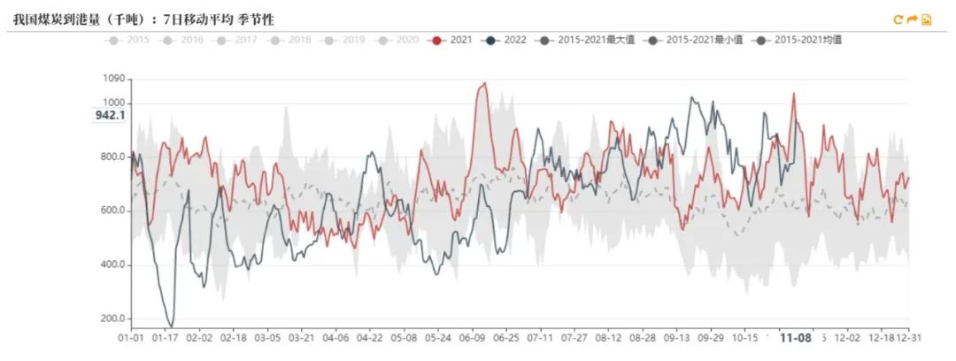 动力煤旺季价格预测,动力煤期货承压下行