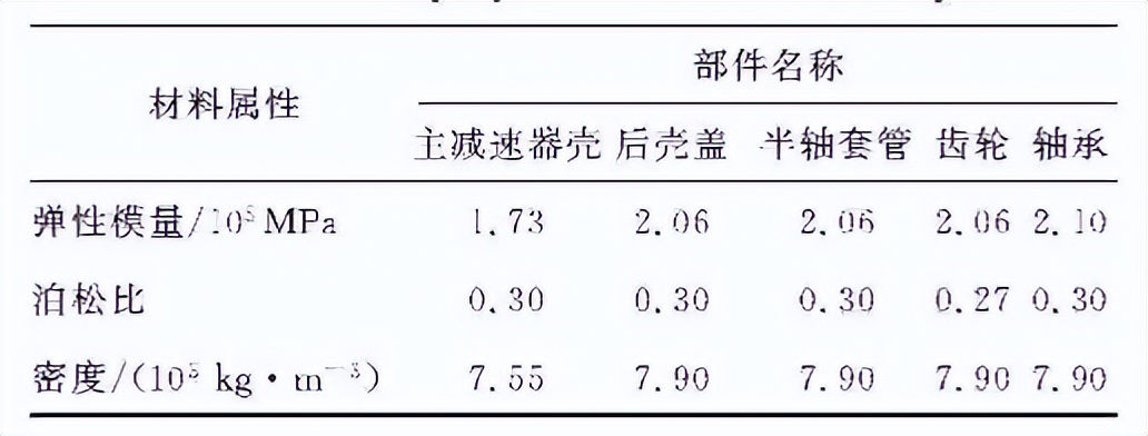 啮合齿轮齿根弯曲应力大小,汽车直线行驶时行星齿轮如何运转