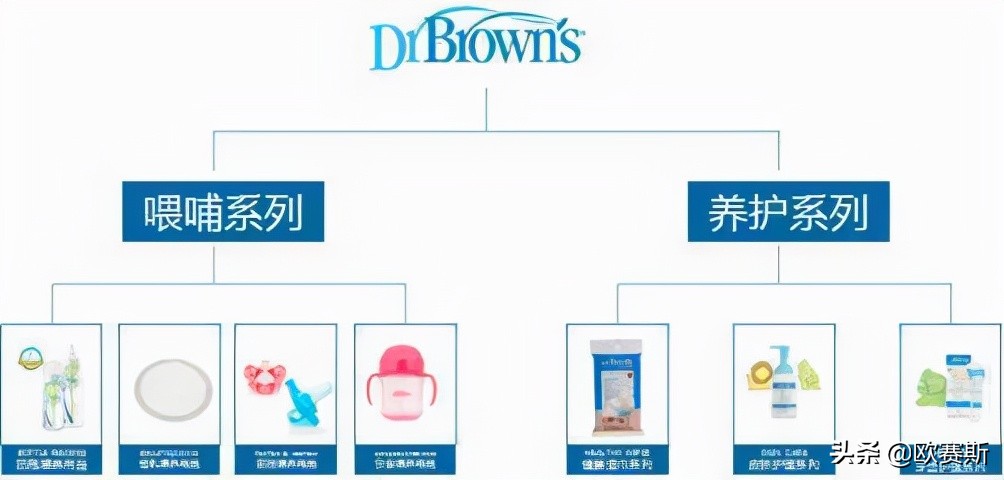 国际一线品牌在哪里进货,如何进行国际市场定位