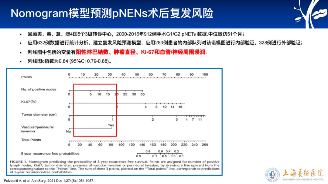 邵成浩教授：胰腺神经内分泌肿瘤术后高危复发因素及其辅助治疗