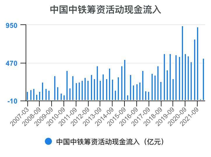 中国中铁年报解读,中国中铁2021年的财务分析报告