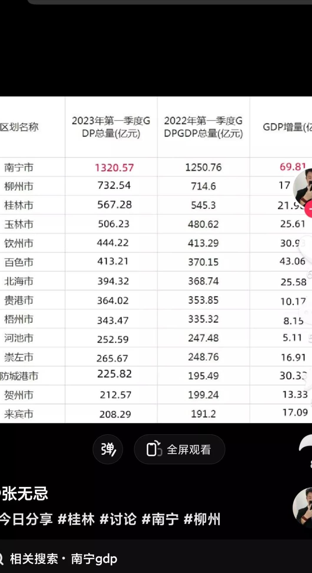 2021年南宁经济发展比柳州好吗,柳州能超越南宁吗