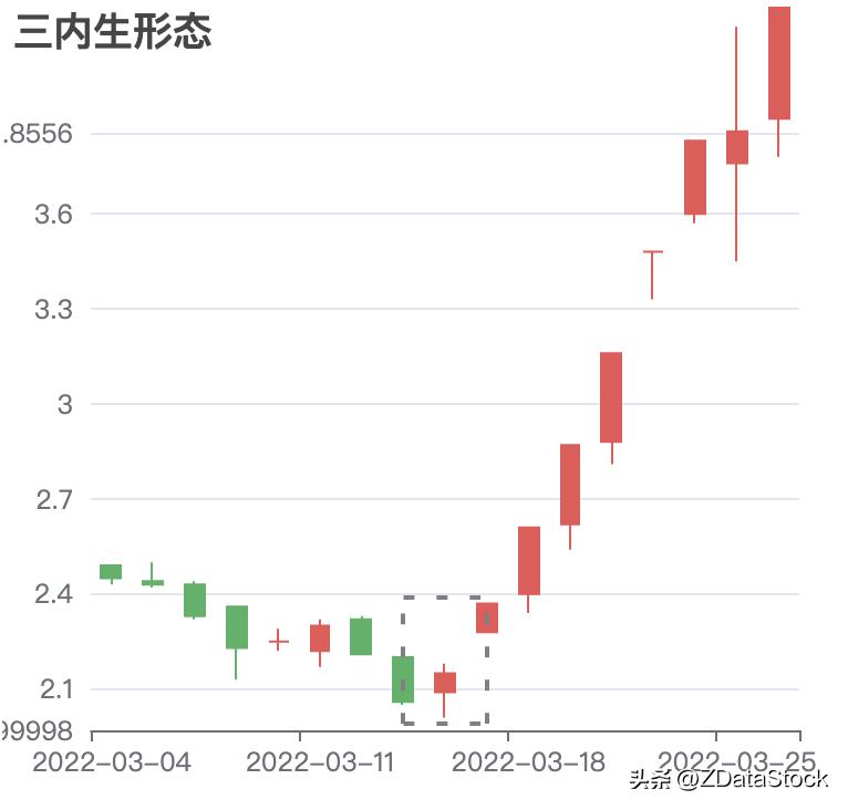 用数据说话的说明方法,用数据指标说话
