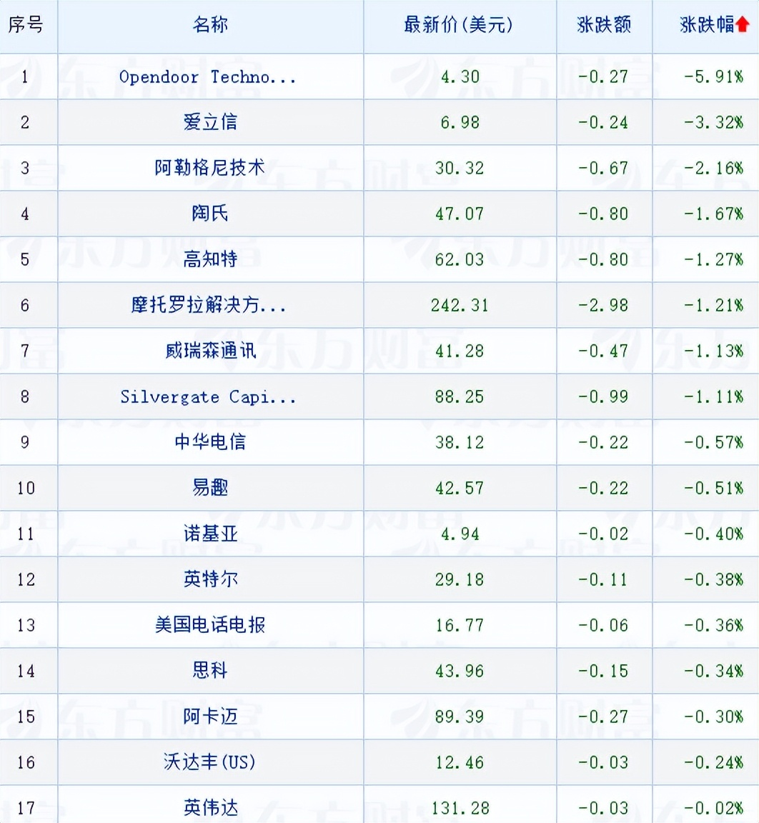 隔夜美股三大指数普涨,隔夜美股三大股指全线大跌