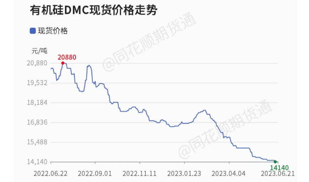 600596新安股份值得买吗,600596新安股份投资价值