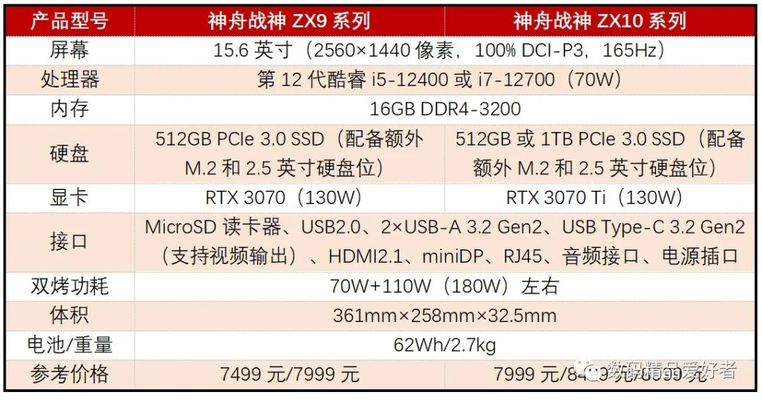 价格屠夫三厢版,价格屠夫神舟电脑