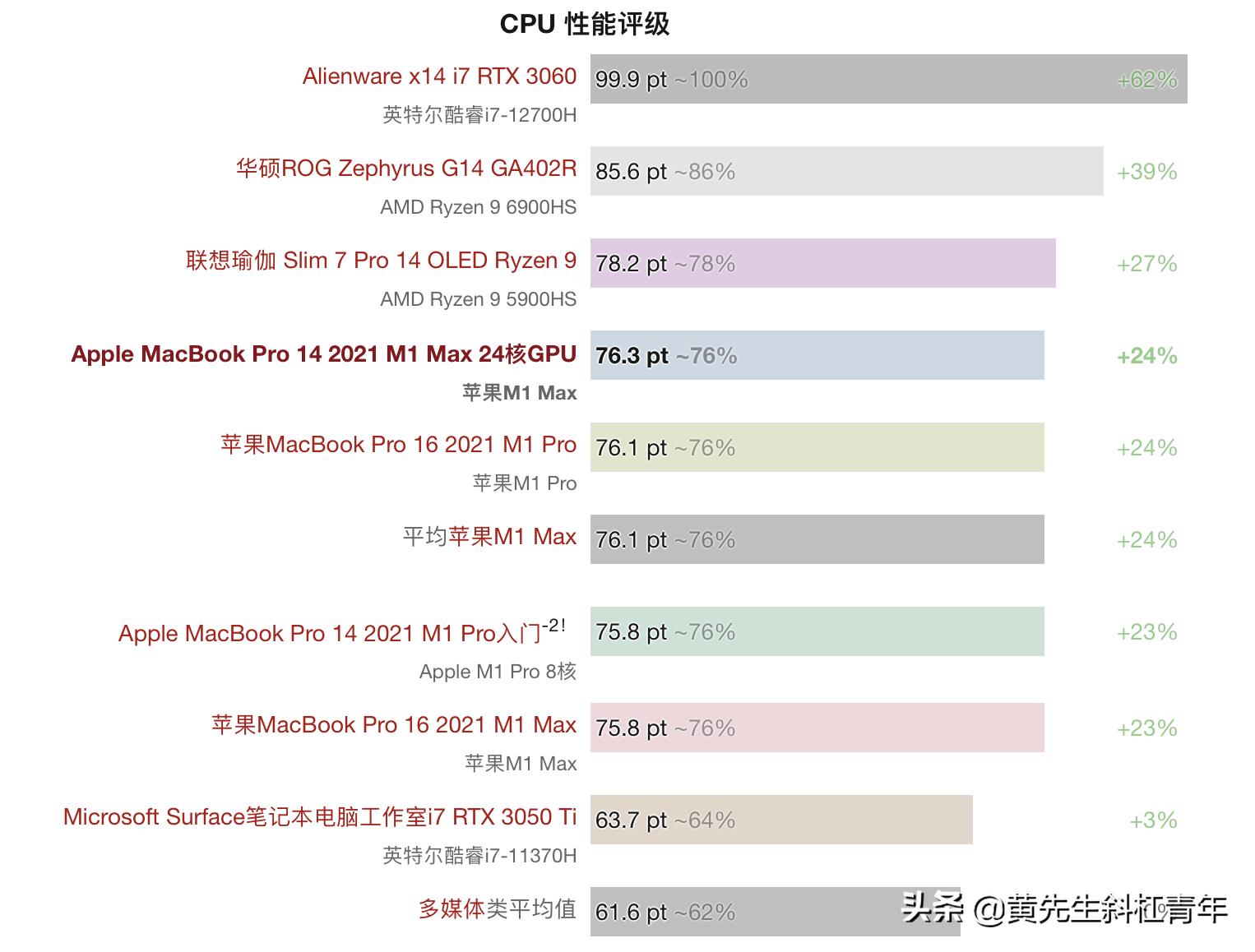 苹果笔记本macbookpro13寸测评18款,苹果笔记本macbookpro2022款测评