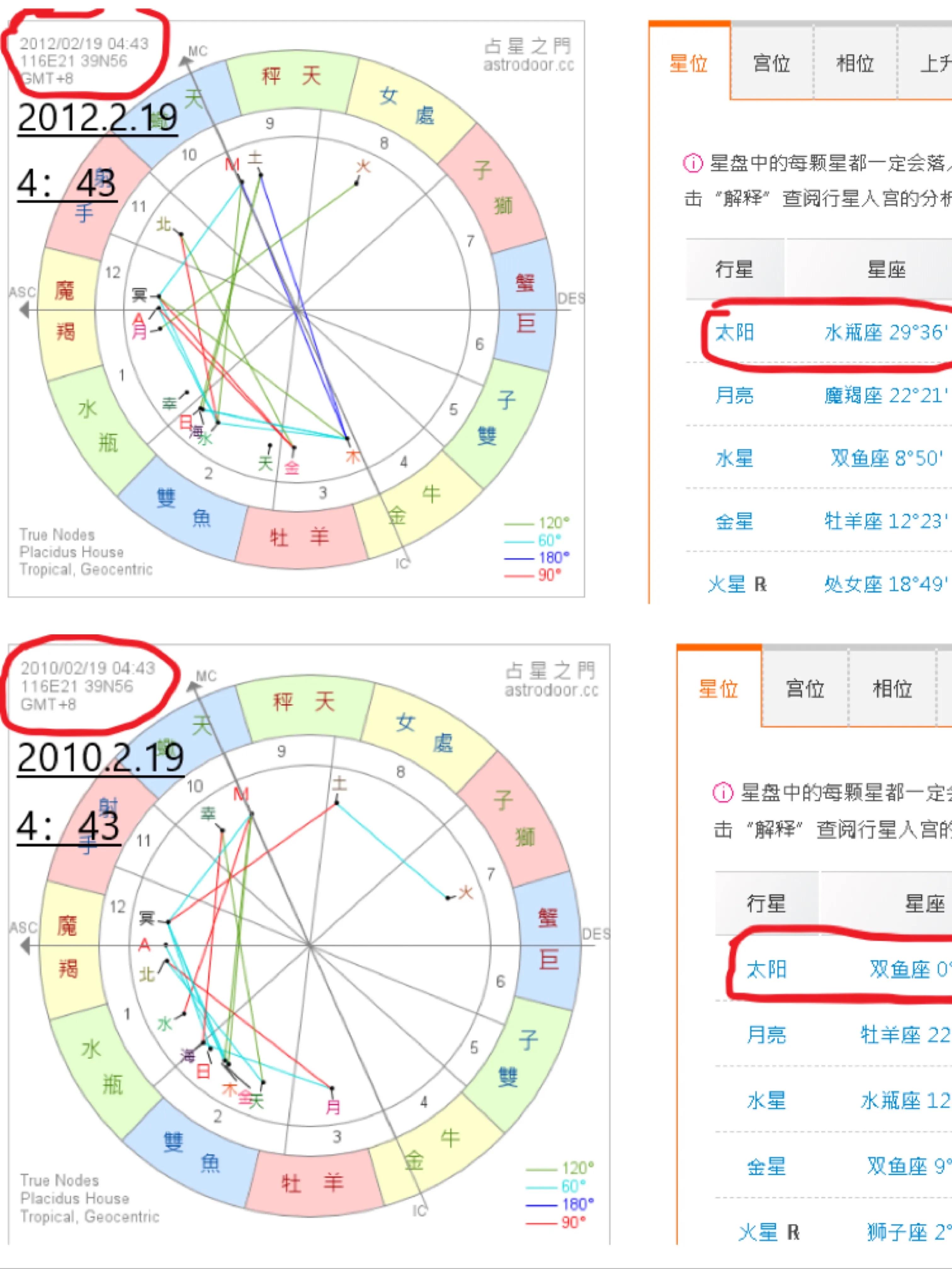 12星座中最难理解的星座,12星座怎么会知道自己的星座