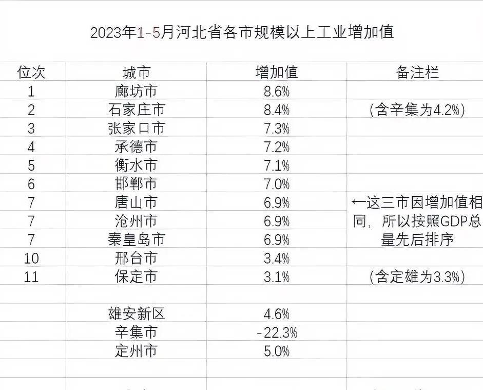 河北廊坊发展潜力如何,河北廊坊的经济发展如何