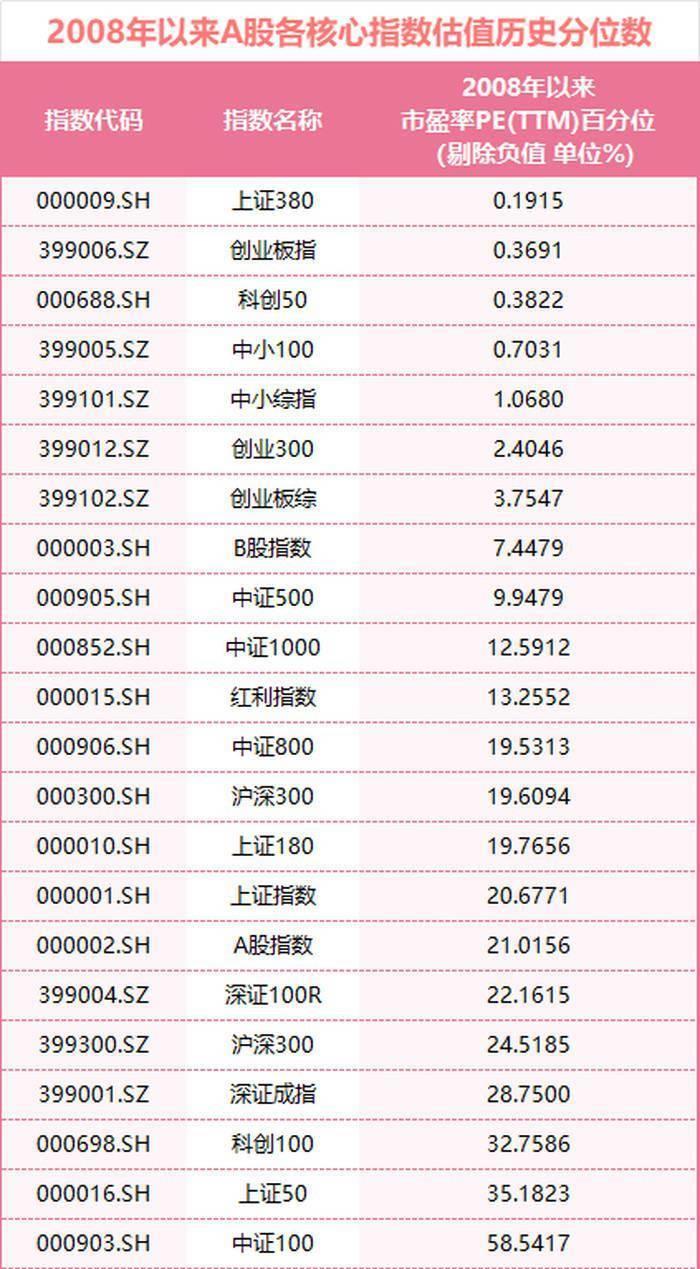 引爆A股3000点，独特之境！