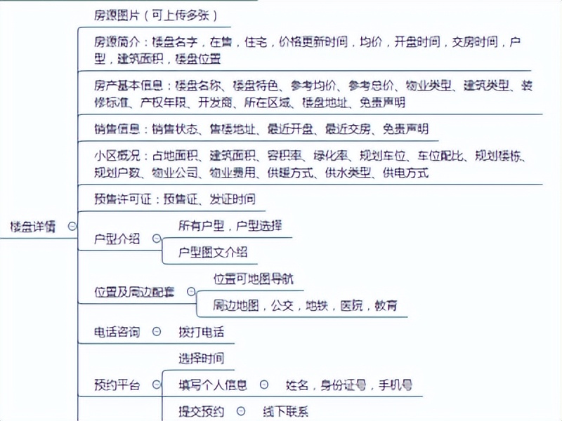 详细介绍二手房的app,二手房房源开发渠道