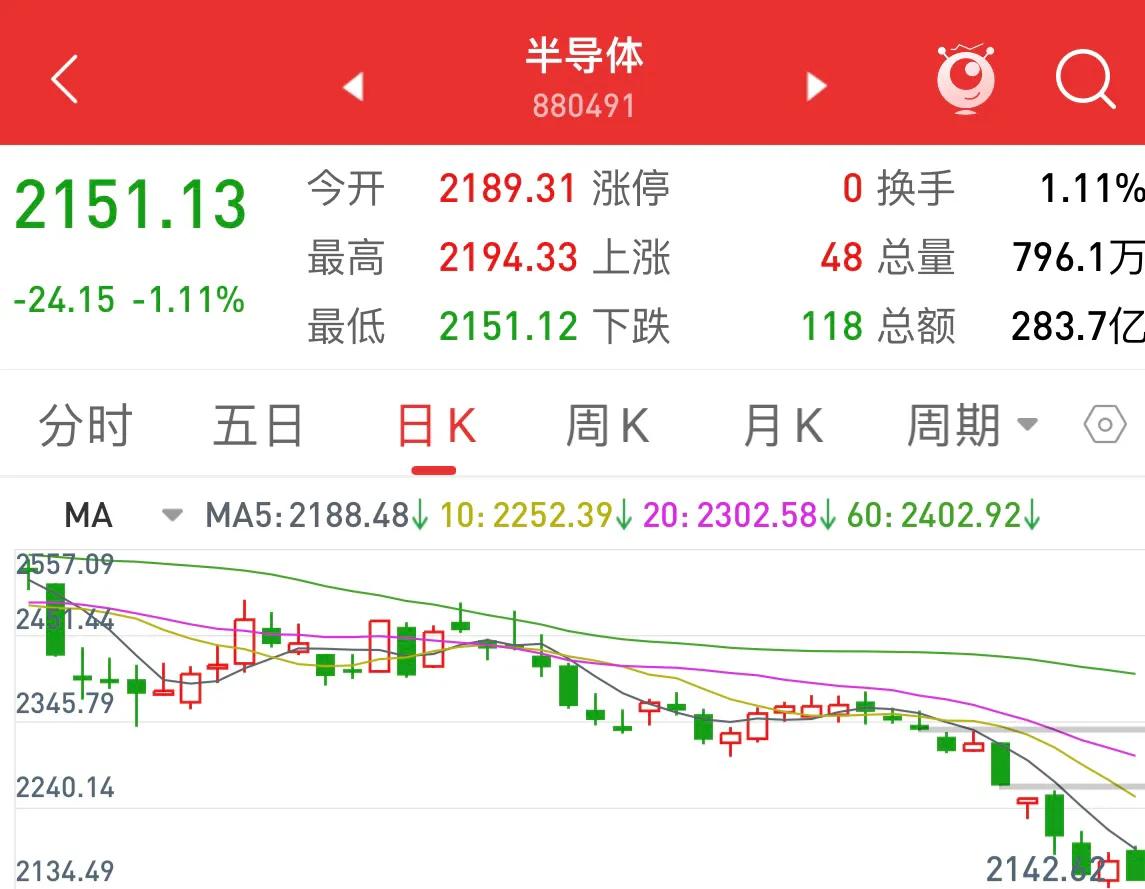 沪深大盘走势预判,沪深大盘最近咋样