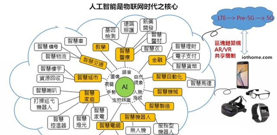 就业领域热点2024,未来ai行业发展趋势与就业
