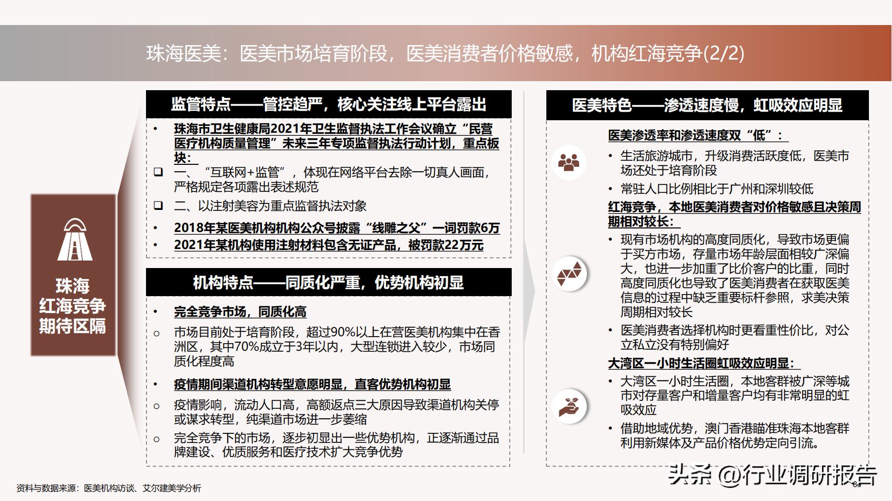 深度分析医美行业,未来10年医美行业