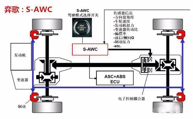 三菱超选四驱技术老旧,三菱超选四驱车型介绍