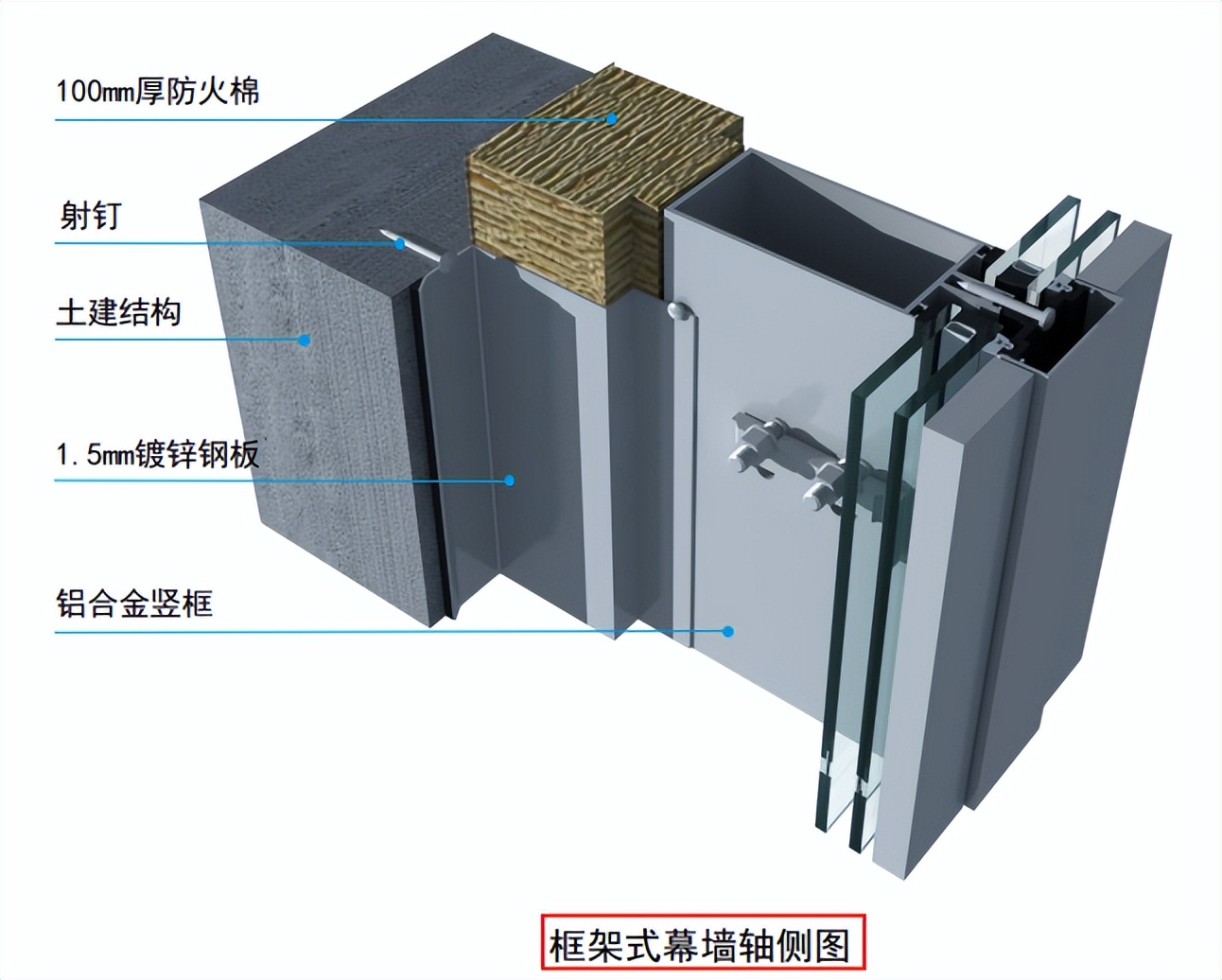中建幕墙三维图解,中建施工质量标准图片