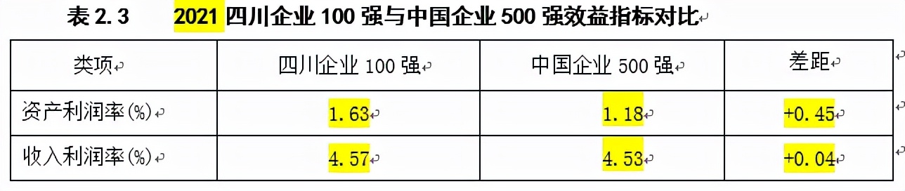 2022年四川100强企业名单,2022年四川企业100强出炉