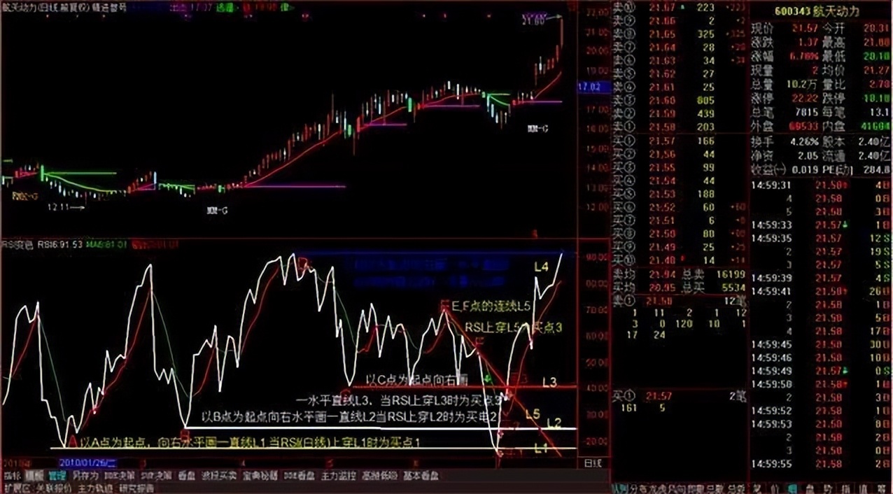 rsi指标选股战法,从零开始学rsi指标与操盘策略