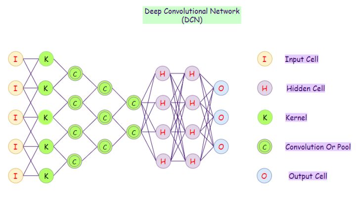 matlab支持的神经网络类型,神经网络问题类型