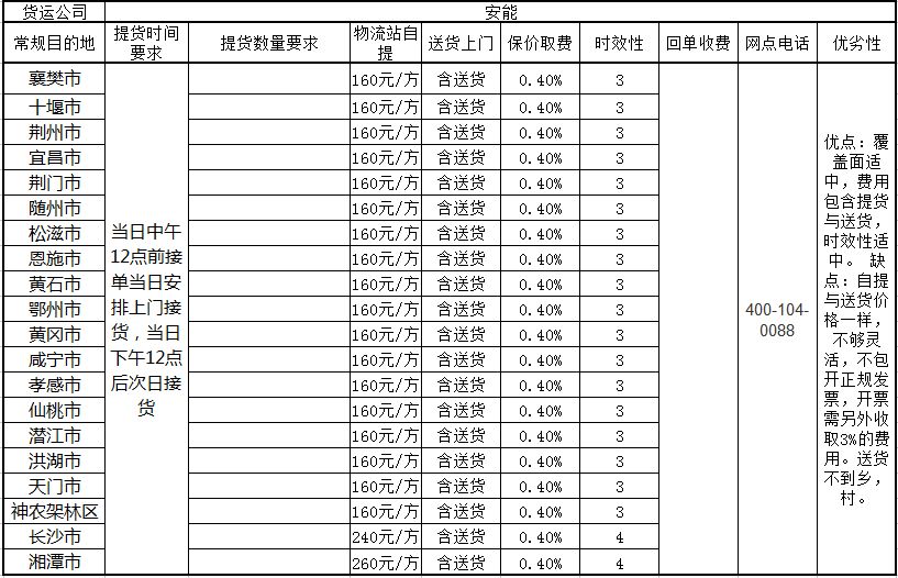暖通产品配送中心,暖通批发配送
