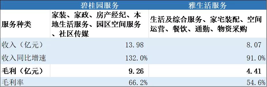 物业也是大生意！两大物业巨头，谁在风口上飞得更高？