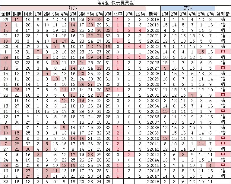 5月21号双色球8+2,福彩双色球22048期蓝球预测