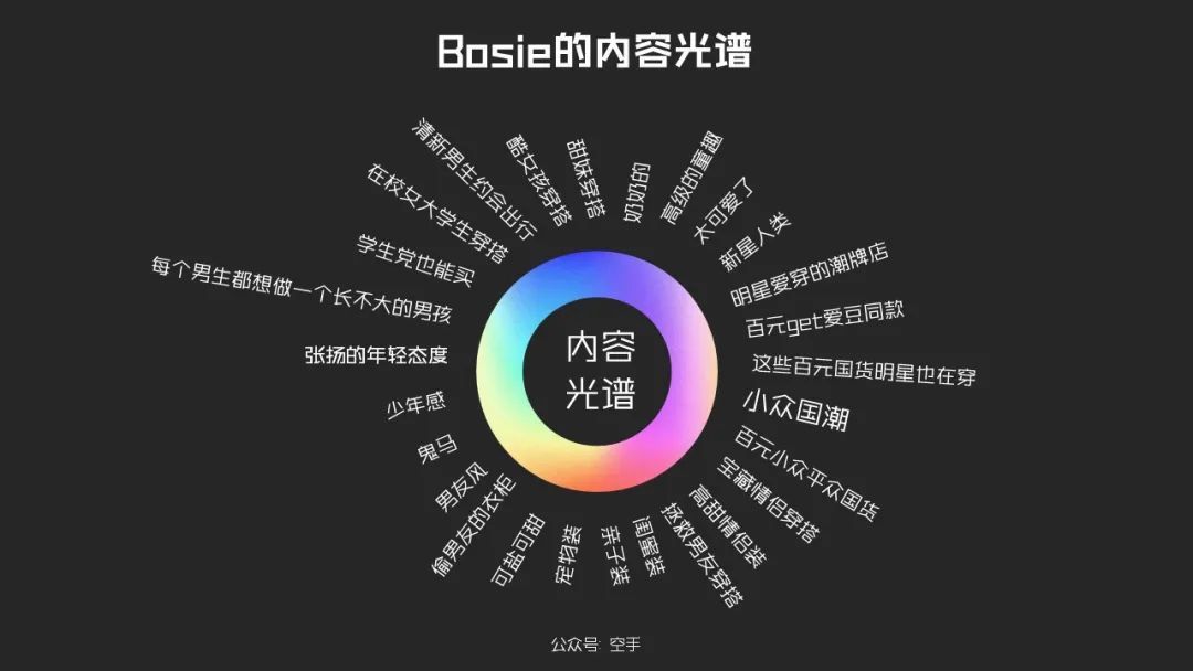 品牌标识和品牌符号,品牌与品牌策略