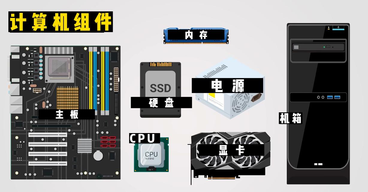 一台完整的计算机由哪些硬件组成,基础计算机知识