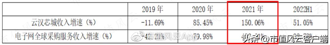 为啥都是批发商,你却成了“互联网”?电子网:那得感谢申万宏源呐