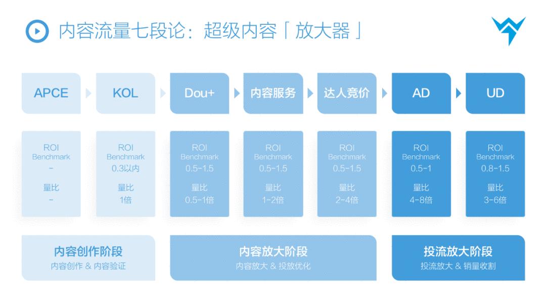 抖音商业运营模式研究,抖音运营策略框架