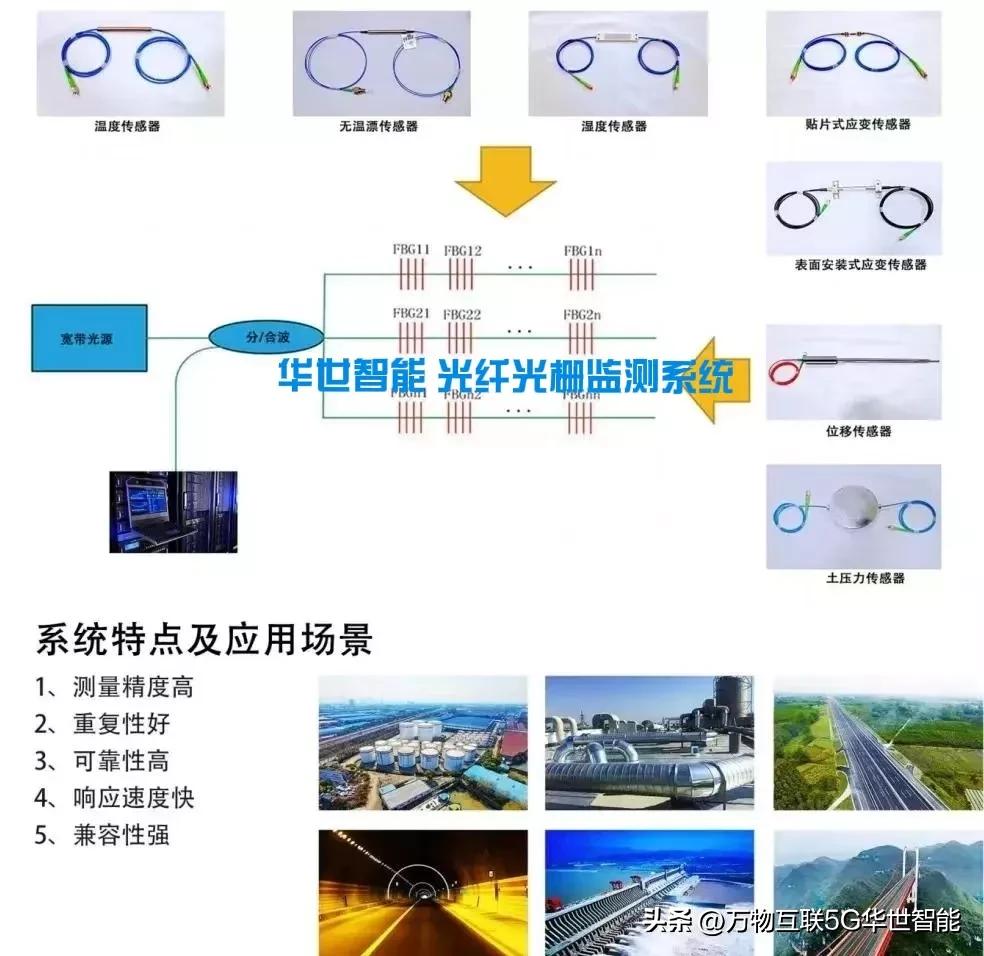 光栅光纤传感器指标图,湛江光纤光栅位移传感器工作原理