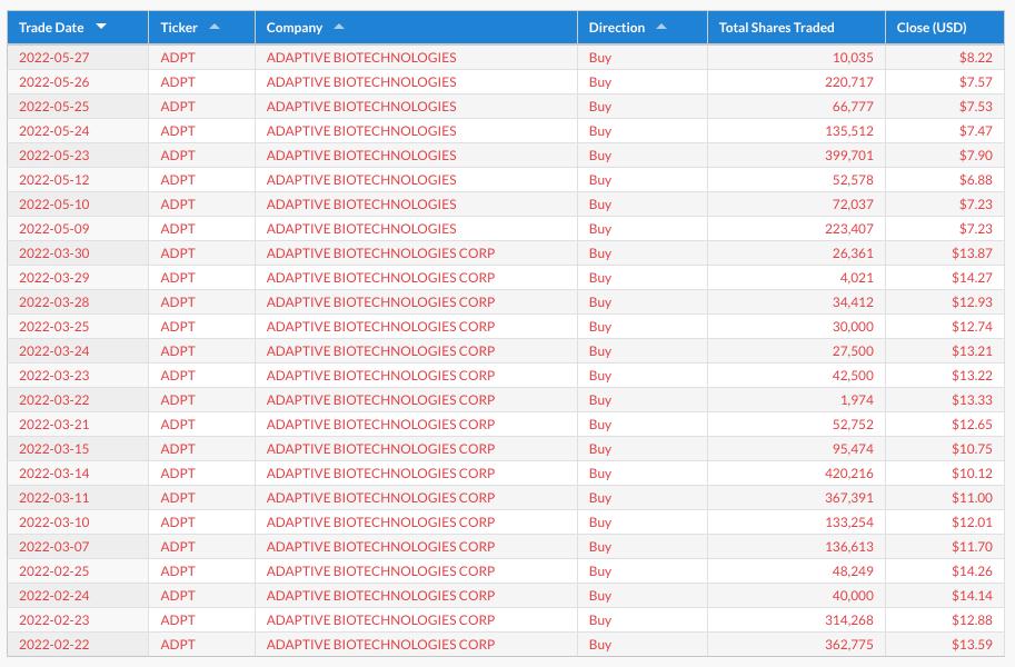ark方舟解说,复盘下周交易计划