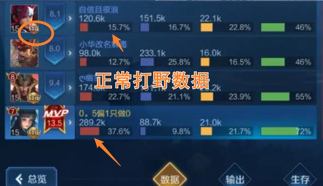 打野怎么玩才能不被elo制裁,打野怎么一带四打破elo机制