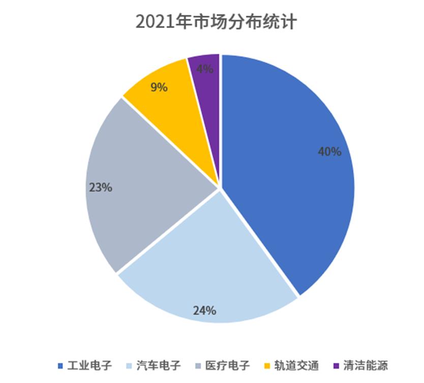 2023年业绩暴增6200%的公司,ems厂家产值