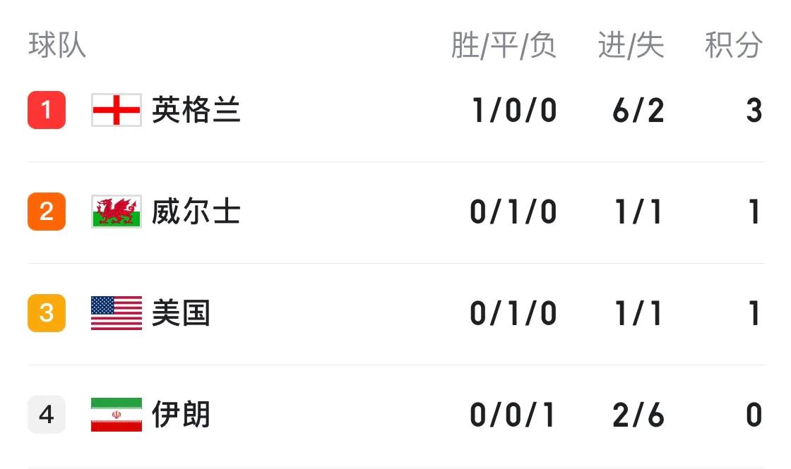 世界杯最新积分榜,世界杯最新积分榜巴西