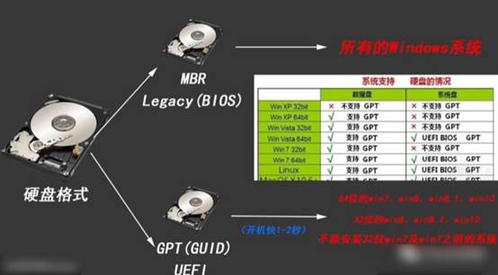 gpt和mbr分区怎么选择,mbr分区和gpt应该选择哪个