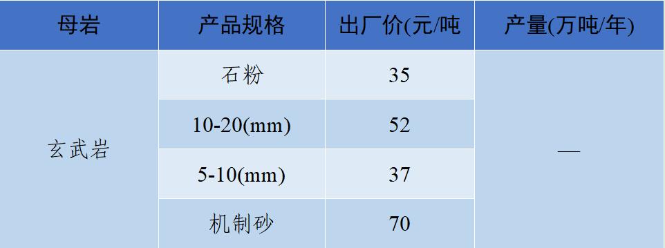 2018年8月全国砂石骨料价格和产量,砂石骨料价格走势