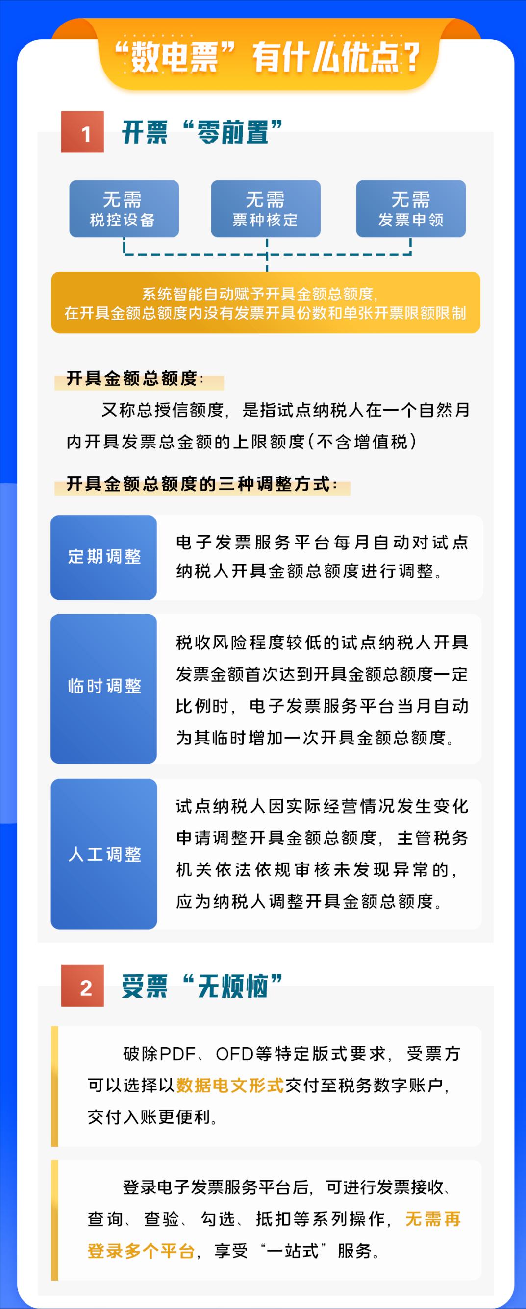 红字冲销后再开蓝字发票怎么算,数字电票跨月怎么开红字发票