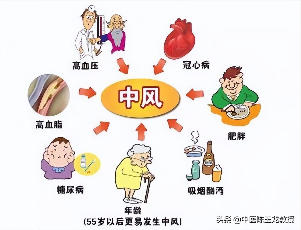 中风偏瘫怎么办？中医调理有妙招！辨证对症用药，治愈率达八成